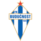 Buducnost Podgorica